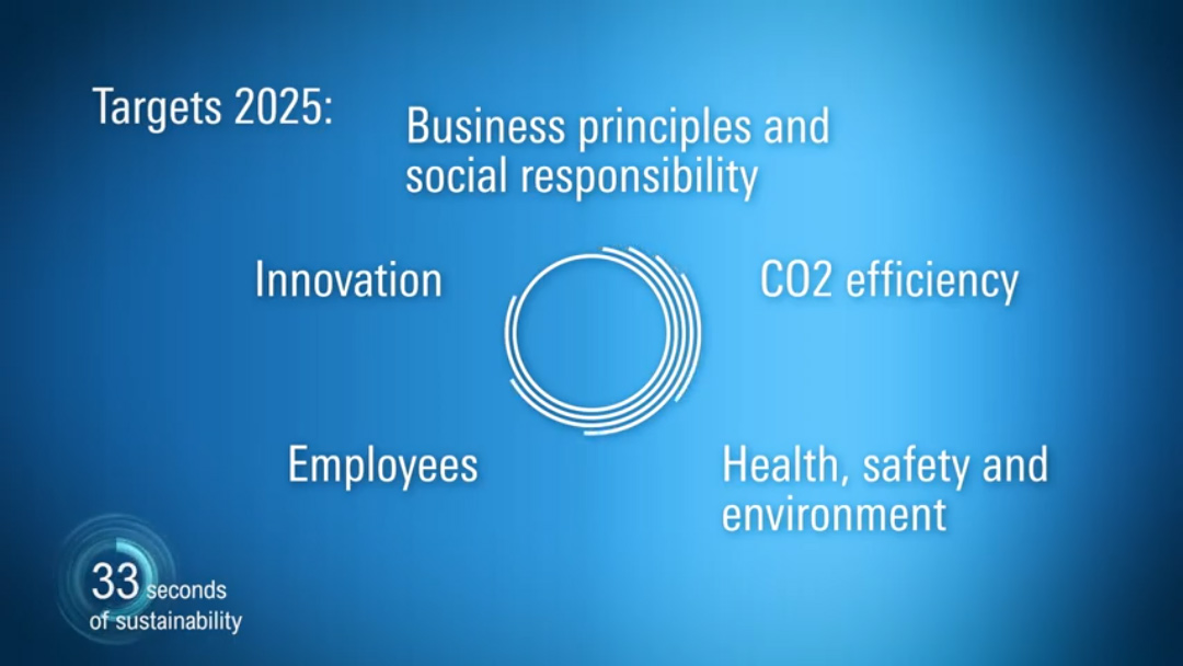 60 seconds sustainability (video still)