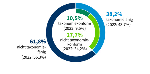 CAPEX Kreisdiagramm (Foto)