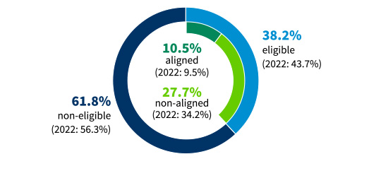 CAPEX pie chart (photo)